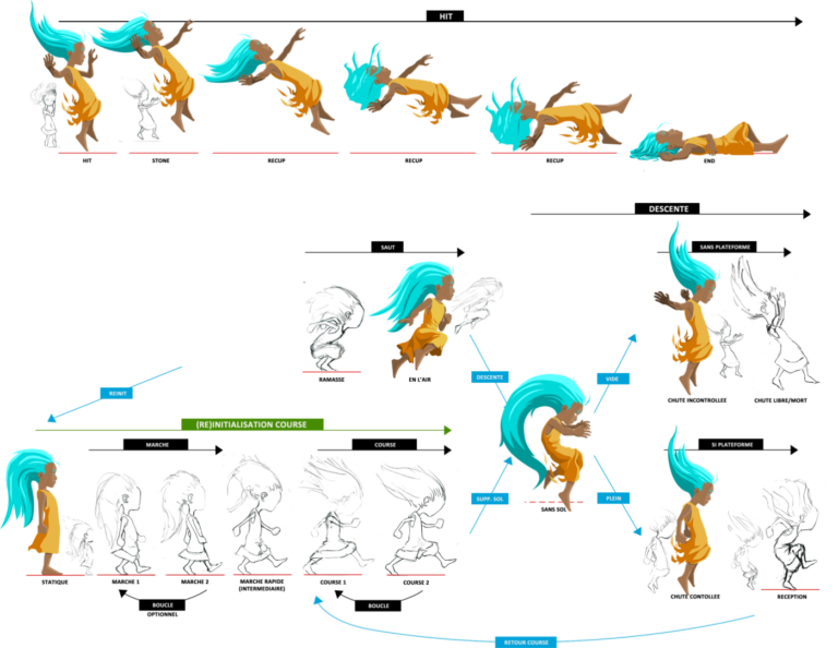 V1.3 de l’anim graph pour un jeu de plateforme