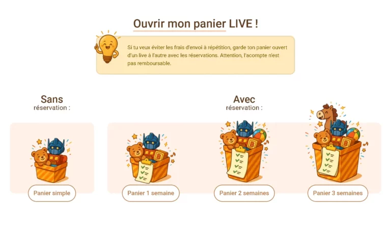 miniature paniers lives